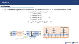 260119_HW_LabSeminar[Hierarchical Graph Latent Diffusion Model for ...
