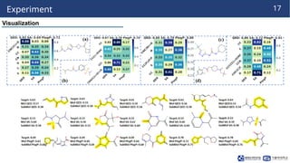 260119_HW_LabSeminar[Hierarchical Graph Latent Diffusion Model for ...
