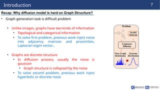 260119_HW_LabSeminar[Hierarchical Graph Latent Diffusion Model for ...