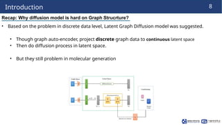 260119_HW_LabSeminar[Hierarchical Graph Latent Diffusion Model for ...