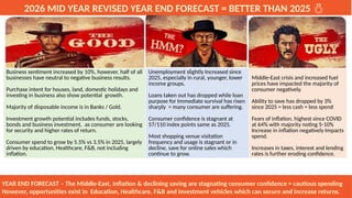 Mid-Year 2026 Consumer Confidence Index Report: Economic Outlook ...