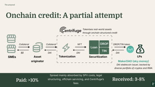 Onchain credit: A partial attempt
The proposal
Tokenization
Asset
originator
Spread mainly absorbed by SPV costs, legal
structuring, offchain servicing, and Centrifugeʼs
fees
Tokenises real-world assets
through onchain structured credit
Collateral Collateral NFT DROP/TIN token
$$ DAI DAI DAI
DAI stablecoin issuer, backed by
diverse portfolio of cryptos and RWA
MakerDAO (sky.money)
SMEs LPs
Securitization
Paid: >10% Received: 3-8%
 