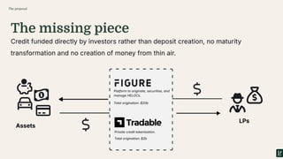 The missing piece
The proposal
Credit funded directly by investors rather than deposit creation, no maturity
transformation and no creation of money from thin air.
Platform to originate, securitise, and
manage HELOCs.
Private credit tokenisation.
Total origination: $20b
Total origination: $2b
Assets
LPs
 