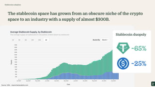 The stablecoin space has grown from an obscure niche of the crypto
space to an industry with a supply of almost $300B.
~65%
~25%
Stablecoin duopoly
Stablecoins adoption
Source: VISA - visaonchainanalytics.com
 
