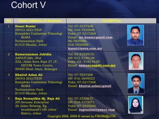 26022009 Skit Slides Web