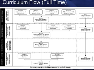 26022009 Skit Slides Web