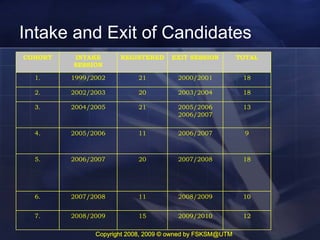 26022009 Skit Slides Web