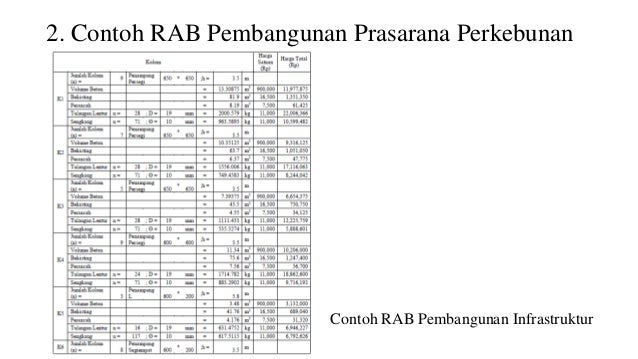 Perencanaan Pembangunan Prasarana Air untuk Lahan Perkebunan