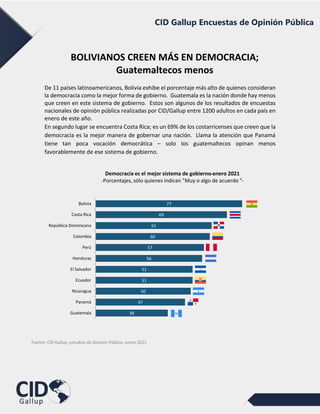 CID Gallup Encuestas de Opinión Pública
BOLIVIANOS CREEN MÁS EN DEMOCRACIA;
Guatemaltecos menos
De 11 países latinoamericanos, Bolivia exhibe el porcentaje más alto de quienes consideran
la democracia como la mejor forma de gobierno. Guatemala es la nación donde hay menos
que creen en este sistema de gobierno. Estos son algunos de los resultados de encuestas
nacionales de opinión pública realizadas por CID/Gallup entre 1200 adultos en cada país en
enero de este año.
En segundo lugar se encuentra Costa Rica; es un 69% de los costarricenses que creen que la
democracia es la mejor manera de gobernar una nación. Llama la atención que Panamá
tiene tan poca vocación democrática – solo los guatemaltecos opinan menos
favorablemente de ese sistema de gobierno.
38
47
50
51
51
56
57
60
61
69
77
Guatemala
Panamá
Nicaragua
Ecuador
El Salvador
Honduras
Perú
Colombia
República Dominicana
Costa Rica
Bolivia
Democracia es el mejor sistema de gobierno-enero 2021
-Porcentajes, sólo quienes indican "Muy o algo de acuerdo "-
Fuente: CID Gallup, estudios de Opinión Pública, enero 2021
 