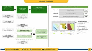 Peta Rtr 26022025_ATR Tata Ruang_Pengendalian Alih Fungsi Lahan Sawah_Jawa Timur.pdf