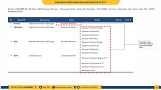 Peta Rtr 26022025_ATR Tata Ruang_Pengendalian Alih Fungsi Lahan Sawah_Jawa Timur.pdf