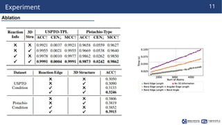 Reaction Graph Modeling for Chemical Reactions Using 3D Structural ...