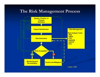 Fta Risk Management Example Risk Assessment and Management | PDF