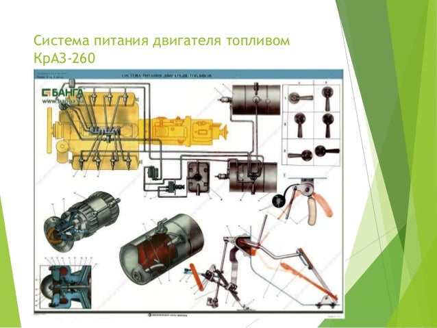 Схема пгу краз 260