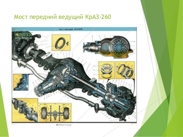 Схема пгу краз 260