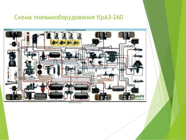 Краз 260 схемы. Схема пневмосистемы КРАЗ 260. Схема электрооборудования КРАЗ 260. Схема электрооборудования КРАЗ 260 цветная. Воздушная система КРАЗ 260 схема.