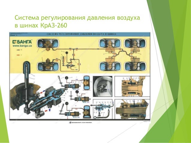 Схема краз 260