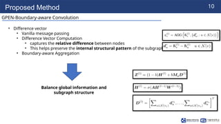 GPEN: Enhancing Subgraph Representation Learning with Global Position ...