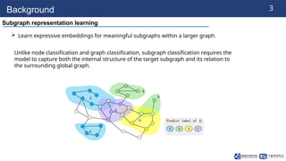 GPEN: Enhancing Subgraph Representation Learning with Global Position ...