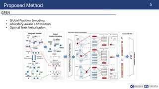 GPEN: Enhancing Subgraph Representation Learning with Global Position ...