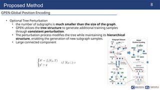 GPEN: Enhancing Subgraph Representation Learning with Global Position ...