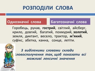 РОЗПОДІЛИ СЛОВА
Горобець, рукав, гострий, світлий, айсберг,
крило, довгий, багатий, похмурий, золотий,
земля, диктант, весело, трактор, м’який,
суфікс, абетка, канна, сонце, летіти.
З виділеними словами склади
словосполучення так, щоб показати всі
можливі лексичні значення
Однозначні слова Багатозначні слова
 