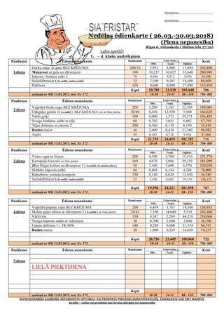 Apstiprinu.........................................
Apstiprinu.........................................
Nedēļas ēdienkarte ( 26.03.-30.03.2018)
(Piena nepanesība)
Rīgas 6. vidusskola ( Matīsa iela 37/39)
Labu apetīti!
1. – 4. klašu audzēkņiem
Pusdienas Ēdiena nosaukums Daudzums Uzturvielas, g Kcal
Olbv. Tauki Ogļhidr.
1.diena
Gurķu zupa ar gaļu BEZ KRĒJUMA 200/10 5,952 8,008 17,494 165,860
Makaroni ar gaļu un dārzeņiem 190 10,237 10,827 35,640 280,949
Kāpostu - burkānu salāti 2 70 0,896 4,312 3,934 59,108
Saldskābmaize ( kv.milti; rudzu milti) 35 2,100 0,383 18,690 86,609
Dzēriens 150 0,600 0,000 27,890 113,910
Kopā 19,785 23,530 103,648 706
saskaņā ar MK 13.03.2012. not. Nr. 172 18-30 24-31 88 - 110 700- 800
Pusdienas
2.diena
Ēdiena nosaukums Daudzums Uzturvielas, g Kcal
Olbv. Tauki Ogļhidr.
Veģetārā biešu zupa BEZ KRĒJUMA 250 3,280 5,185 22,305 149,005
Cūkgaļas gulašs 1( kv.milti ) BEZ KRĒJUMA vai ar rīsu pienu 30/40 8,430 12,930 3,540 164,620
Vārīti griķi 100 6,000 1,571 29,571 156,429
Svaigu burkānu salāti ar eļļu 60 0,702 3,051 6,882 57,795
Tējas dzēriens ar citronu 2 200 0,560 0,110 8,150 35,810
Rudzu maize 40 2,400 0,438 21,360 98,982
Auglis 55 0,363 0,734 9,974 47,960
Kopā 21,735 24,019 101,782 711
saskaņā ar MK 13.03.2012. not. Nr. 172 18-30 24-31 88 - 110 700- 800
Pusdienas Ēdiena nosaukums Daudzums Uzturvielas, g Kcal
Olbv. Tauki Ogļhidr.
3.diena
Vistas zupa ar rīsiem 200 4,100 5,700 15,910 131,770
Kartupeļu biezenis ar rīsu pienu 160 4,670 5,066 29,152 181,090
Zivs filejas kotlete ar dārzeņiem 1 ( kv.milti; kv.maize;olas;) 50 7,160 7,600 6,570 124,020
Skābētu kāpostu salāti 60 0,804 6,144 4,248 78,000
Rabarberu- zemeņu kompots 150 0,140 0,020 13,930 56,380
Saldskābmaize ( kv.milti; rudzu milti) 55 3,300 0,603 29,370 136,125
Kopā 19,556 24,221 101,958 707
saskaņā ar MK 13.03.2012. not. Nr. 172 18-30 24-31 88 - 110 700- 800
Pusdienas Ēdiena nosaukums Daudzums Uzturvielas, g Kcal
Olbv. Tauki Ogļhidr.
4.diena
Veģetārā pupiņu zupa BEZ KRĒJUMA 200 6,439 3,767 19,386 136,933
Maltās gaļas mērce ar dārzeņiem 2 ( kv.milti ) ar rīsu pienu 28/42 7,190 14,640 5,510 183,460
Vārīti rīsi 130 4,347 2,269 44,218 214,668
Svaigu kāpostu salāti ar zaļumiem 50 0,700 2,600 2,600 36,700
Upeņu dzēriens 1 ( TK 809) 140 0,280 0,000 21,334 86,391
Rudzu maize 30 1,800 0,329 16,020 74,237
Kopā 20,756 23,605 109,068 732
saskaņā ar MK 13.03.2012. not. Nr. 172 18-30 24-31 88 - 110 700- 800
Pusdienas Ēdiena nosaukums Daudzums Uzturvielas, g Kcal
Olbv. Tauki Ogļhidr.
5.diena
LIELĀ PIEKTDIENA
Kopā
saskaņā ar MK 13.03.2012. not. Nr. 172 18-30 24-31 88 - 110 700- 800
NEPIECIEŠAMĪBAS GADĪJUMĀ, NEPAREDZĒTU APSTĀKĻU VAI PRODUKTU PIEGĀDES AIZKAVĒŠANĀS DĒĻ, ĒDIENKARTE VAR TIKT MAINĪTA.
Izceltie – vielas vai produkti, kas izraisa alerģiju vai nepanesību
 