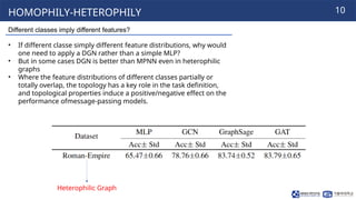 Demystifying Oversmoothing, Oversquashing, and Heterophily in Graph ...