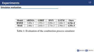 DeepThermal: Offline Reinforcement Learning for Safe Combustion ...