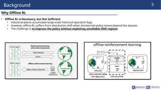 DeepThermal: Offline Reinforcement Learning for Safe Combustion ...