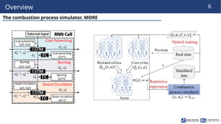 DeepThermal: Offline Reinforcement Learning for Safe Combustion ...