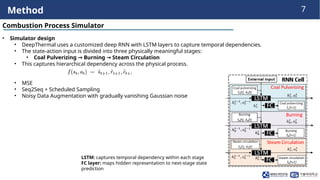 DeepThermal: Offline Reinforcement Learning for Safe Combustion ...