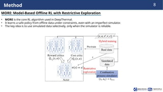 DeepThermal: Offline Reinforcement Learning for Safe Combustion ...