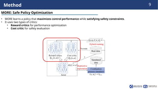 DeepThermal: Offline Reinforcement Learning for Safe Combustion ...