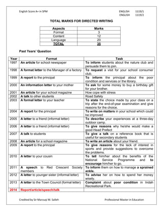 English Score A+ in SPM ENGLISH 1119/1
ENGLISH 1119/2
Credited by Sir Marzuqi M. Salleh Professional Master in Education
TOTAL MARKS FOR DIRECTED WRITING
Aspects Marks
Format 3
Content 12
Language 20
TOTAL 35
Past Years’ Question
Year Format Task
1997 An article for school newspaper To inform students about the nature club and
persuade them to join.
1998 A format letter to the Manager of a factory To request a visit for your school consumer
club.
1999 A report to the principal To inform the principal about the poor
condition and services or the library.
2000 An information letter to your mother To ask for some money to buy a birthday gift
for your brother.
2001 An article for your school magazine How cope with stress
2002 A talk to other students Road Safety
2003 A formal letter to your teacher To state the choice made by your class on a
trip after the end-of-year examination and give
reasons for the choice.
2004 A report for the principal To write on matters in your school which could
be improved
2005 A letter to a friend (informal letter) To describe your experiences at a three-day
outdoor camp.
2006 A letter to a friend (informal letter) To give reasons why he/she would make a
good Head Prefect
2007 A talk to students To give a talk on a reference book that is
useful for secondary students
2008 An article for a school magazine To write an article about your friend.
2009 A report to the principal To give reasons for the lack of interest in
sports and provide suggestions to overcome
the problems.
2010 A letter to your cousin To tell him/her about the benefits of the
National Service Programme and to
encourage him/her to go.
2011 A speech to Red Crescent Society
members
To inform them on how to manage a sprained
ankle.
2012 A letter to younger sister (informal letter) To advise her on how to spend her money
wisely.
2013 A letter to the Town Council (formal letter) Complaint about poor condition in Indah
Recreational Park.
2014 Report/article/speech/talk
 