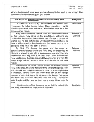 English Score A+ in SPM ENGLISH 1119/1
ENGLISH 1119/2
Credited by Sir Marzuqi M. Salleh Professional Master in Education
What is the important moral value you have learned in the novel of your choice? Give
evidence from the novel to support your answer.
The important moral value you have learned in the novel Paragraph
In Catch Us If You Can by Catherine MacPhail, I learnt about
compassion for fellow human beings. Many characters exhibit
compassion for each other and act in a kind manner because of their
compassionate nature.
Introduction
Rory and Granda care for each other and there is compassion
in their actions. Rory cares for his grandfather‟s well-being and
protects him from anything he considers bad, offensive or dangerous.
Granda tries his best to help Rory unfortunately makes mistakes, but
there is still compassion. He strongly says that no grandson of his is
going to a home for as long as he is around.
Evidence +
Example
Dr Nicol, Val Jessup, the police and the nurse act
compassionately towards Granda and Rory. They are affected by the
dilemma of an ageing man who is so dependent on a young boy and
therefore do what they think is the best. Even Darren‟s mum thinks
Rory has taken on too big a responsibility and worries over him. Mrs
Foley, Rory‟s teacher, wants to foster Rory because of this same
reason.
Evidence +
Example
Darren offers his mum‟s caravan to them because he cares for
Rory and Granda. He warns them about the arrival of the police. Tony
and Tom look after Rory in the children‟s home because they know he
is miserable. Sammy, Ruby and Tyrone help pair on their escape
because of their kind nature. All the others, like Bernie, Rab, Annie
and Norma are concerned about the pair‟s well-being. They feel for
both Granda and Rory and do their best to make things better for
them.
Evidence +
Example
I think the nature of the characters proves that the author thinks
that being compassionate helps you lead a good life.
Conclusion
 