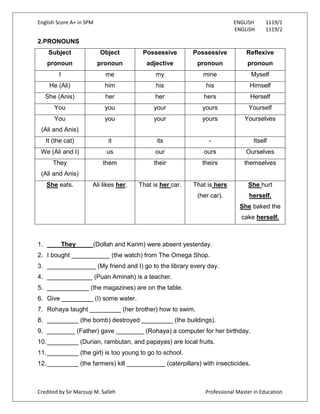 English Score A+ in SPM ENGLISH 1119/1
ENGLISH 1119/2
Credited by Sir Marzuqi M. Salleh Professional Master in Education
2.PRONOUNS
Subject
pronoun
Object
pronoun
Possessive
adjective
Possessive
pronoun
Reflexive
pronoun
I me my mine Myself
He (Ali) him his his Himself
She (Anis) her her hers Herself
You you your yours Yourself
You
(Ali and Anis)
you your yours Yourselves
It (the cat) it its - Itself
We (Ali and I) us our ours Ourselves
They
(Ali and Anis)
them their theirs themselves
She eats. Ali likes her. That is her car. That is hers
(her car).
She hurt
herself.
She baked the
cake herself.
1. They (Dollah and Karim) were absent yesterday.
2. I bought ___________ (the watch) from The Omega Shop.
3. ______________ (My friend and I) go to the library every day.
4. _____________ (Puan Aminah) is a teacher.
5. ____________ (the magazines) are on the table.
6. Give _________ (I) some water.
7. Rohaya taught _________ (her brother) how to swim.
8. _________ (the bomb) destroyed _________ (the buildings).
9. ________ (Father) gave ________ (Rohaya) a computer for her birthday.
10._________ (Durian, rambutan, and papayas) are local fruits.
11._________ (the girl) is too young to go to school.
12._________ (the farmers) kill ___________ (caterpillars) with insecticides.
 
