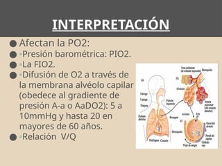 Pio2 Vs Fio2 260345712-Taller-de-Gases-Arteriales.pptx