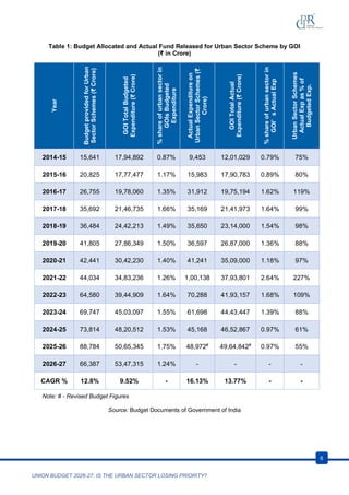 Union Budget 2026-27 and Urban Sector Prioritization: Infrastructure ...