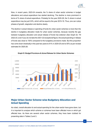 Union Budget 2026-27 and Urban Sector Prioritization: Infrastructure ...