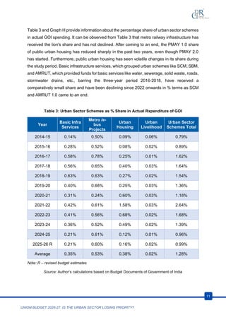 Union Budget 2026-27 and Urban Sector Prioritization: Infrastructure ...