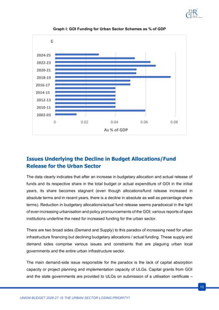 Union Budget 2026-27 and Urban Sector Prioritization: Infrastructure ...
