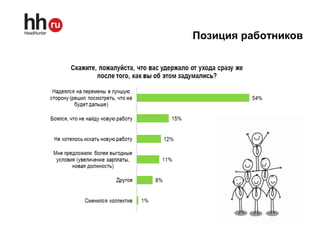 Позиция работников
 