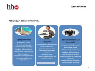Диагностика
Разные ЦА = разные мотиваторы
16
 