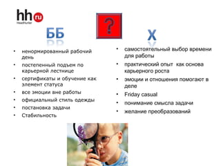• ненормированный рабочий
день
• постепенный подъем по
карьерной лестнице
• сертификаты и обучение как
элемент статуса
• все эмоции вне работы
• официальный стиль одежды
• постановка задачи
• Стабильность
• самостоятельный выбор времени
для работы
• практический опыт как основа
карьерного роста
• эмоции и отношения помогают в
деле
• Friday casual
• понимание смысла задачи
• желание преобразований
 
