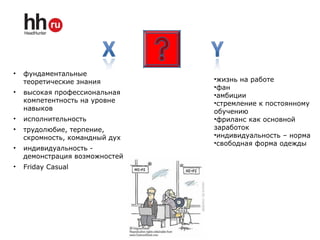 • фундаментальные
теоретические знания
• высокая профессиональная
компетентность на уровне
навыков
• исполнительность
• трудолюбие, терпение,
скромность, командный дух
• индивидуальность -
демонстрация возможностей
• Friday Casual
•жизнь на работе
•фан
•амбиции
•стремление к постоянному
обучению
•фриланс как основной
заработок
•индивидуальность – норма
•свободная форма одежды
 