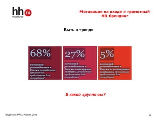 26
В какой группе вы?
Мотивация на входе = грамотный
HR-брендинг
Быть в тренде
По данным PWC, Россия, 2013
 