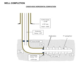 260416413-Well-Completion-ppt with examples | PPT