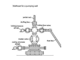 260416413-Well-Completion-ppt with examples | PPT