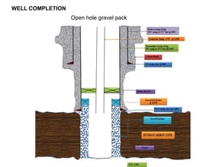 260416413 Well Completion ppt With Examples PPT 260416413 Well Completion ppt With Examples PPT